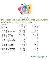 Cathcart Disease Dosage